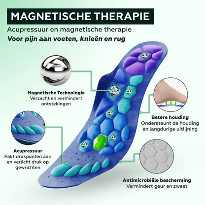Orthopedic Insole