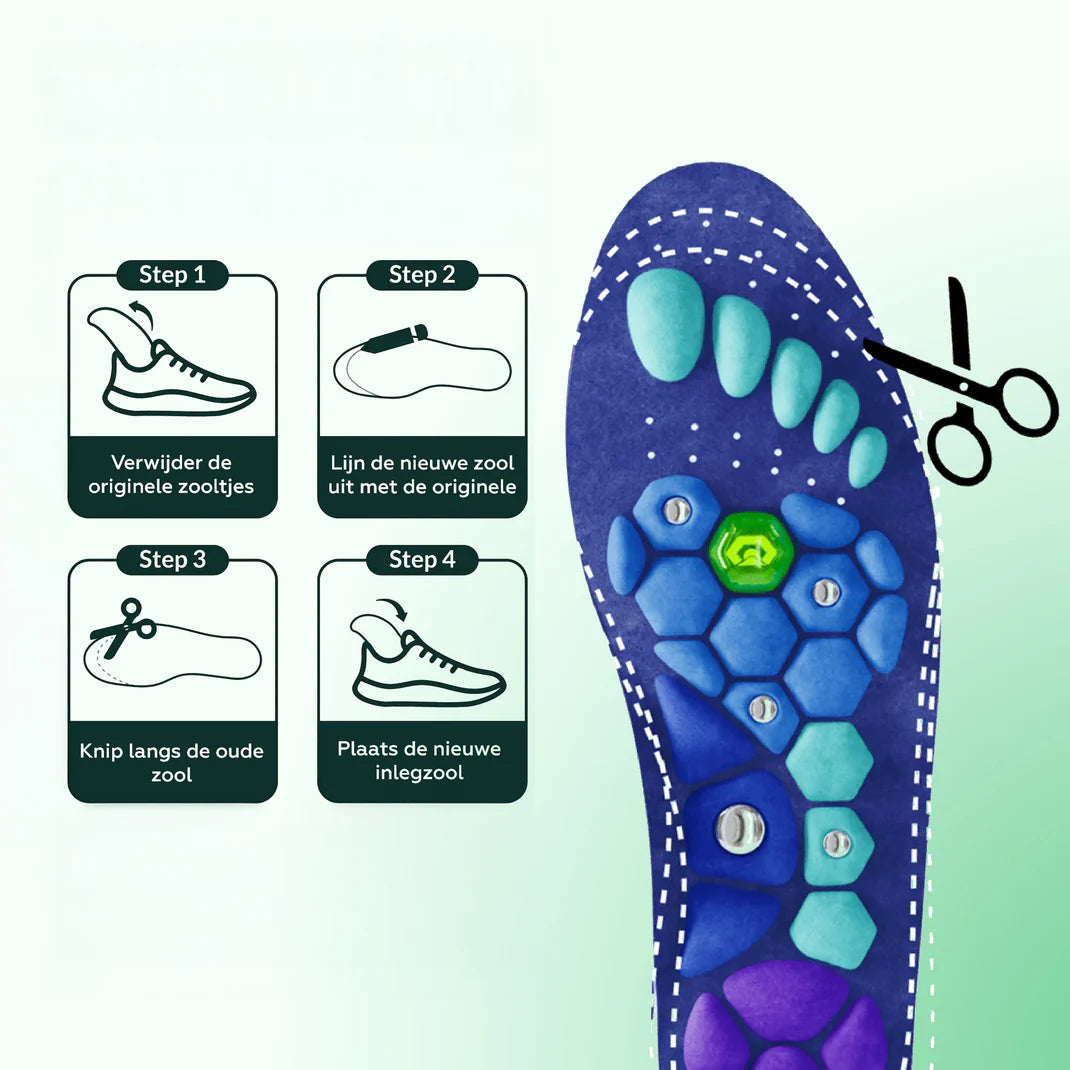Orthopedic Insole